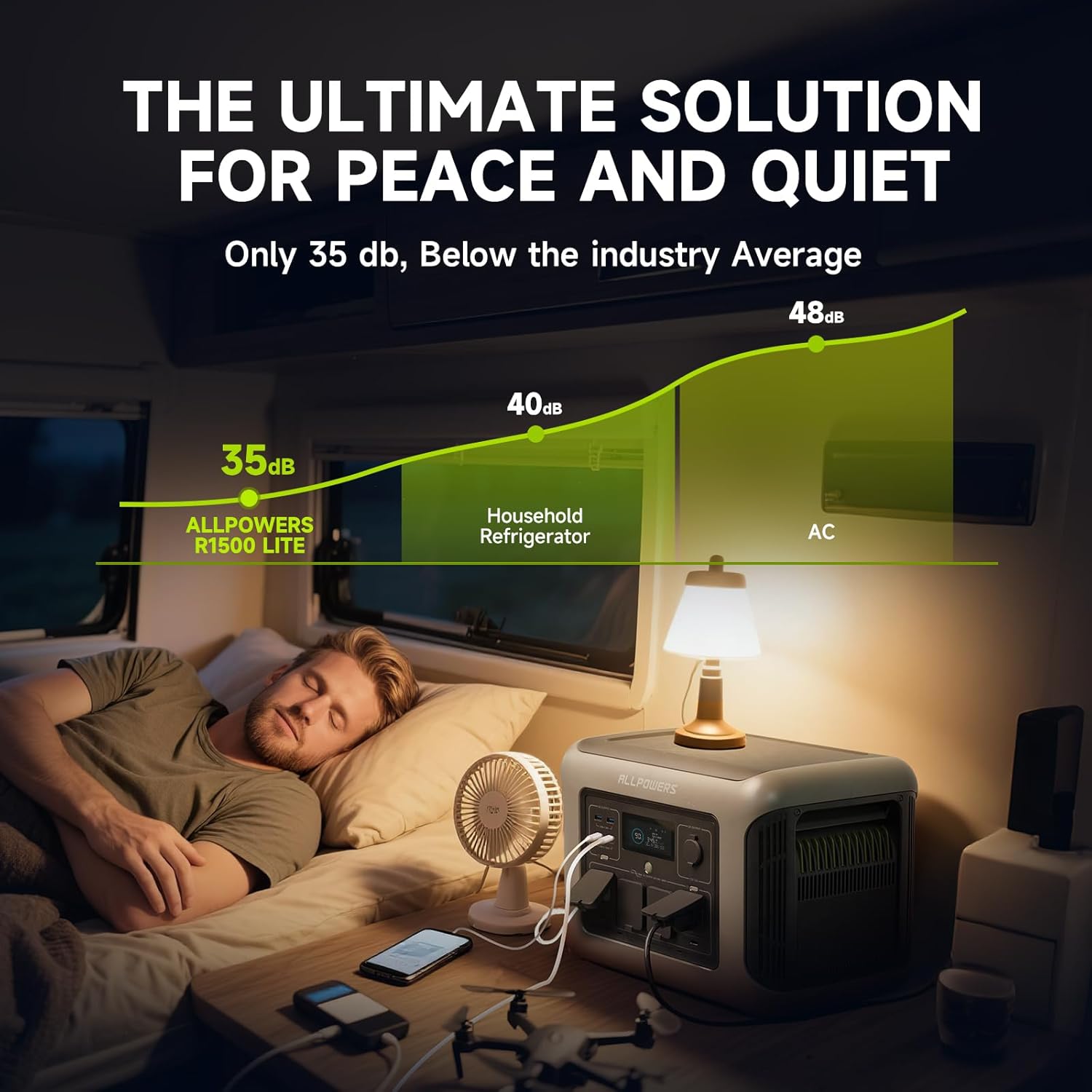 ALLPOWERS R1500 LITE ポータブル電源 1 - Usb Charger Dynamo のレビューと価格